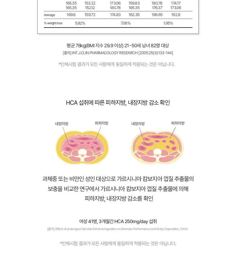 [포켓몬 에디션] 탄탄젤리 더블컷 다이어트 14포 애플유자맛/자두맛 (+포켓몬 운동밴드) 택1 상세페이지 59